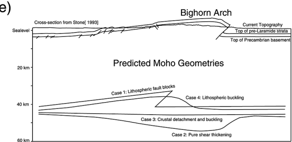 Bighorn Arch Seismic Experiment: Results | EarthScope Primary ...